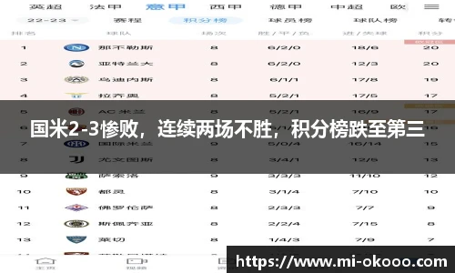 国米2-3惨败，连续两场不胜，积分榜跌至第三